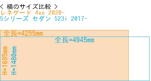 #レネゲード 4xe 2020- + 5シリーズ セダン 523i 2017-